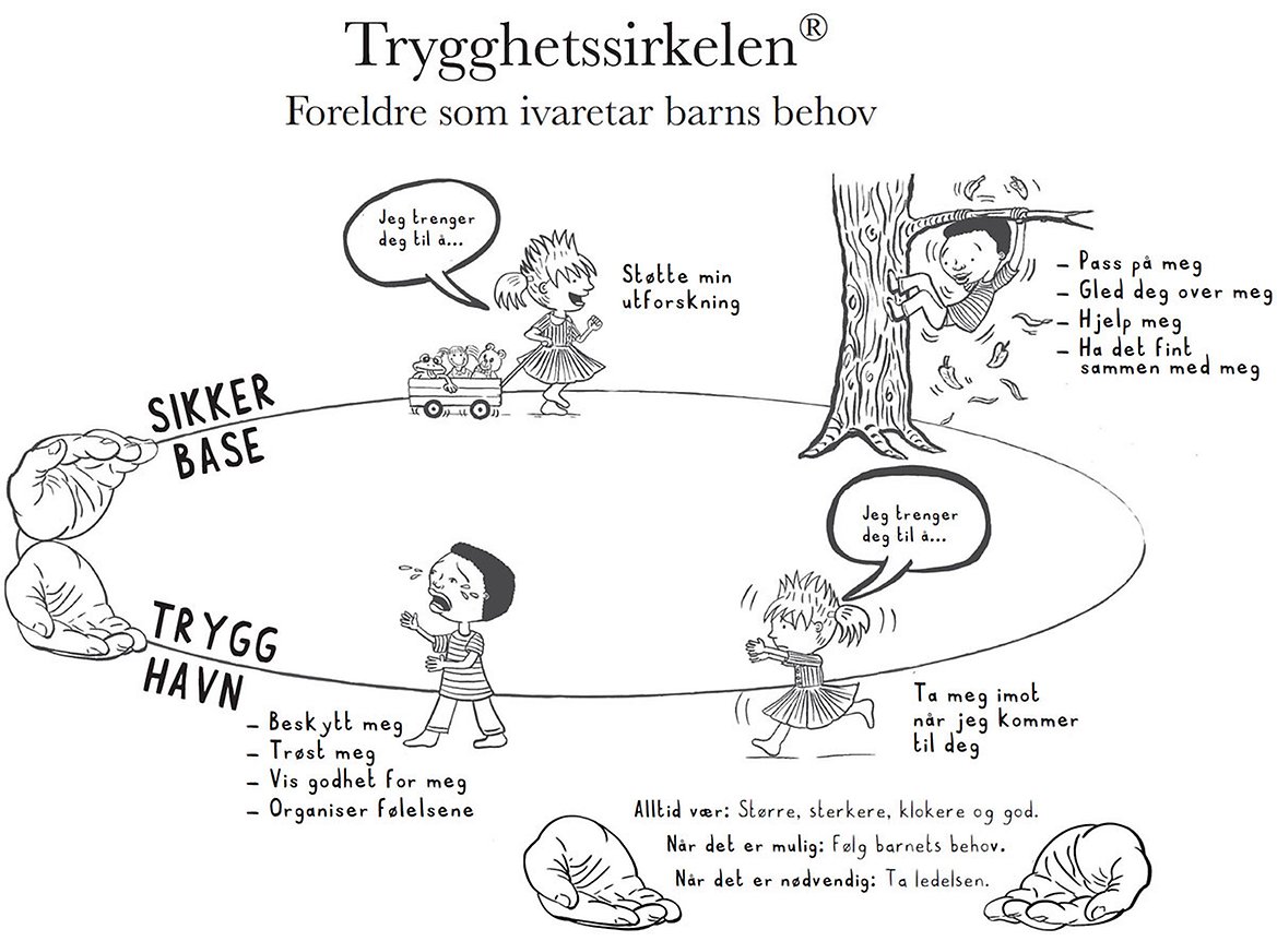 trygghetssirkelen